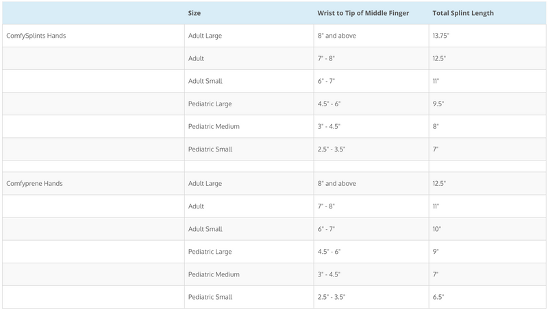 ComfySplintsª Hand Wrist Finger