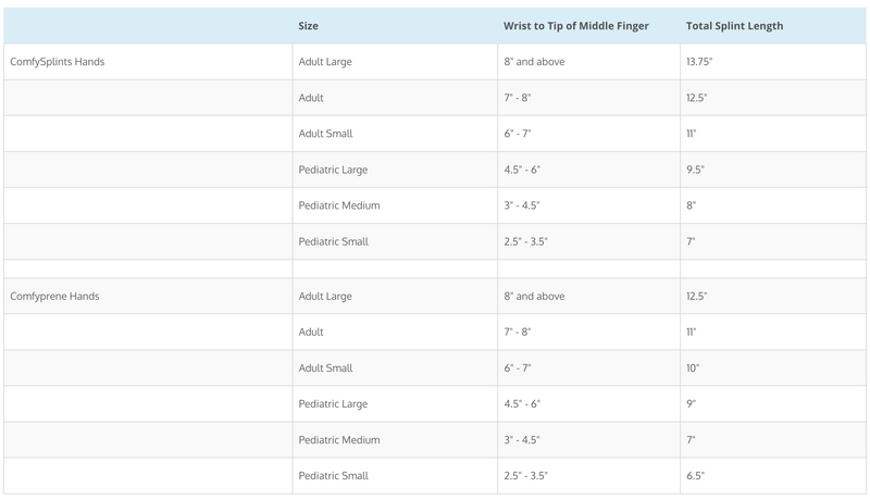 ComfySplints™ Hand Thumb