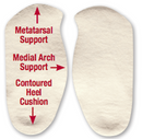 Hapad® Comf-Orthotic® 3/4 Length Insoles